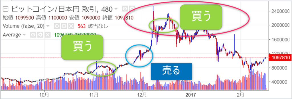 f:id:seiyuzan:20180216110226p:plain