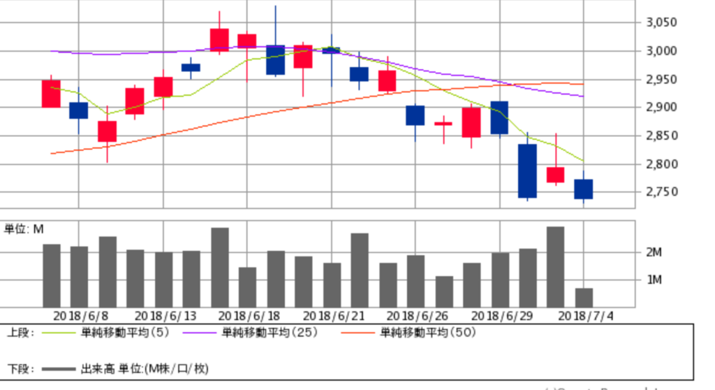 f:id:seiyuzan:20180704110932p:plain