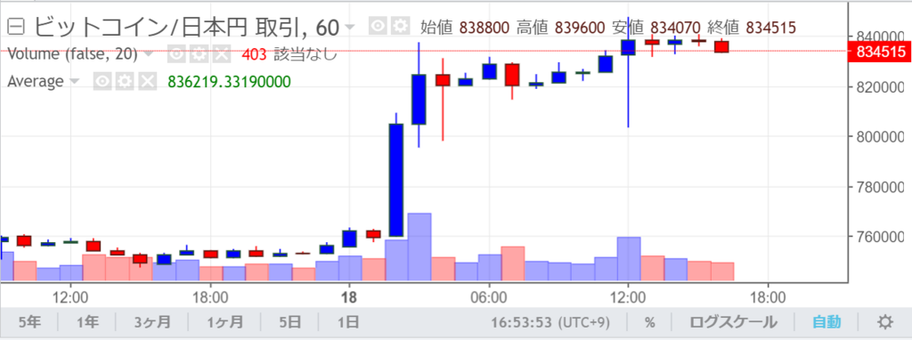 f:id:seiyuzan:20180718165432p:plain