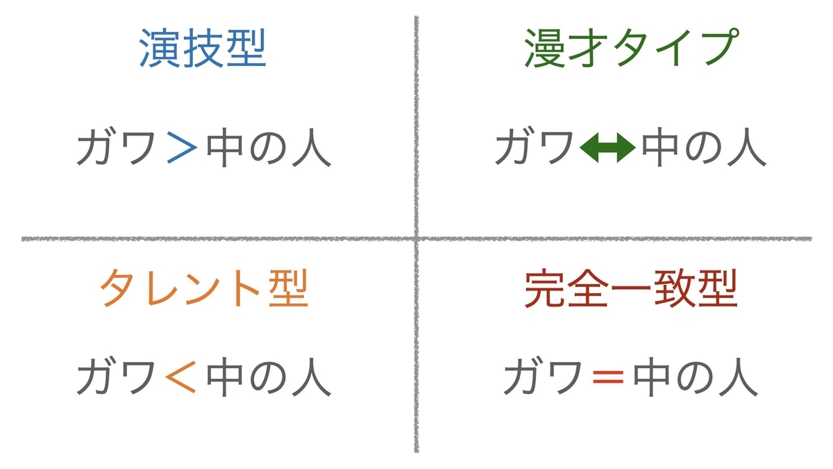 分類表