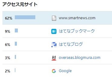 f:id:sekaidesumu:20190520182448j:plain f:id:sekaidesumu:20190520182448j:plain