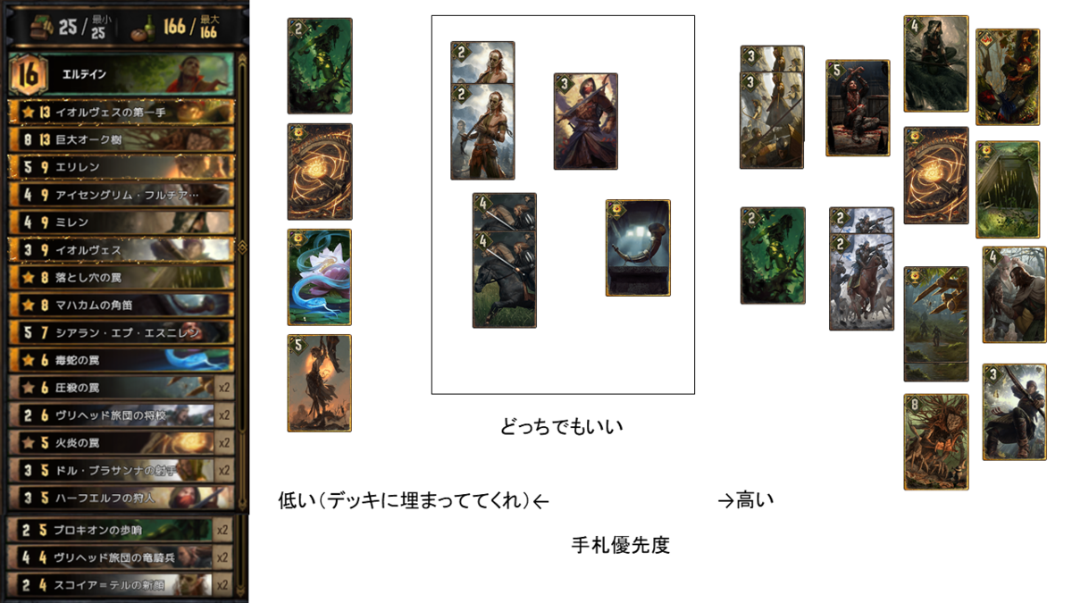 f:id:seki_gwent:20190418082945p:plain