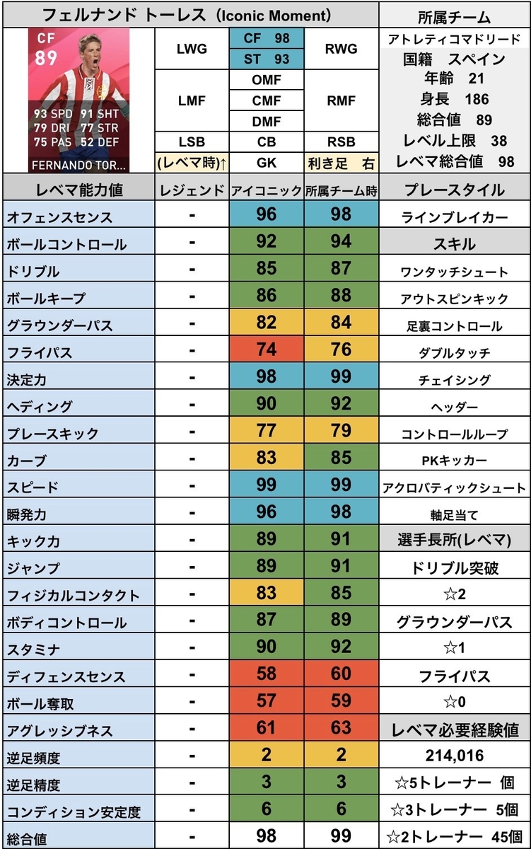ウイイレ アイコニック選手にフォルランとトーレスが登場 Esports Freaks