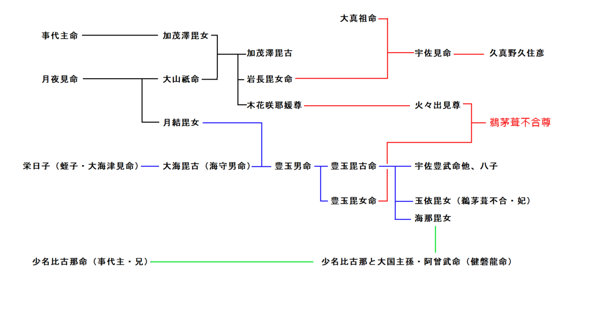 f:id:sekihotu:20190321143215p:plain