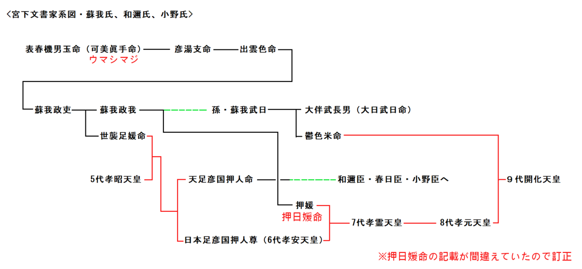 f:id:sekihotu:20190421104914p:plain