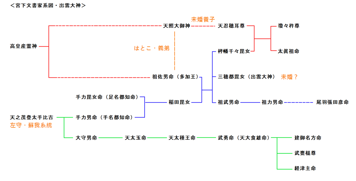 f:id:sekihotu:20190526101620p:plain