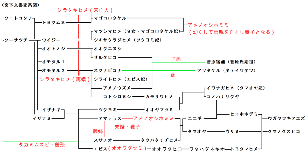 f:id:sekihotu:20190831213926p:plain