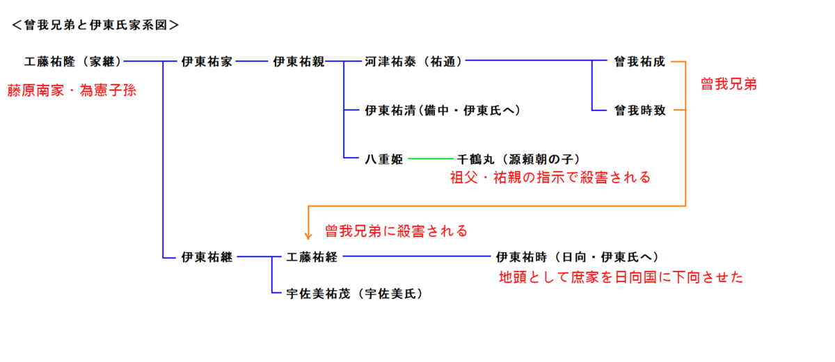 f:id:sekihotu:20190915151227p:plain