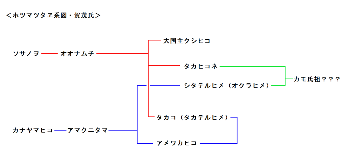 f:id:sekihotu:20200314145507p:plain