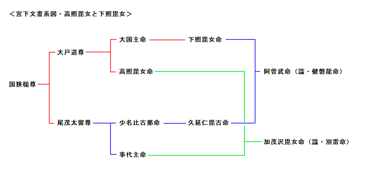 f:id:sekihotu:20200314145540p:plain