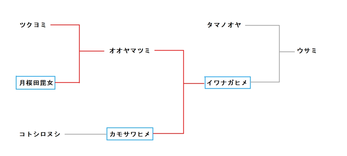 f:id:sekihotu:20200927142350p:plain