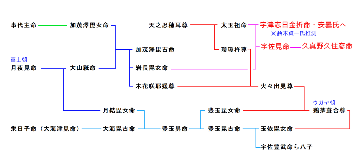 f:id:sekihotu:20201024085736p:plain