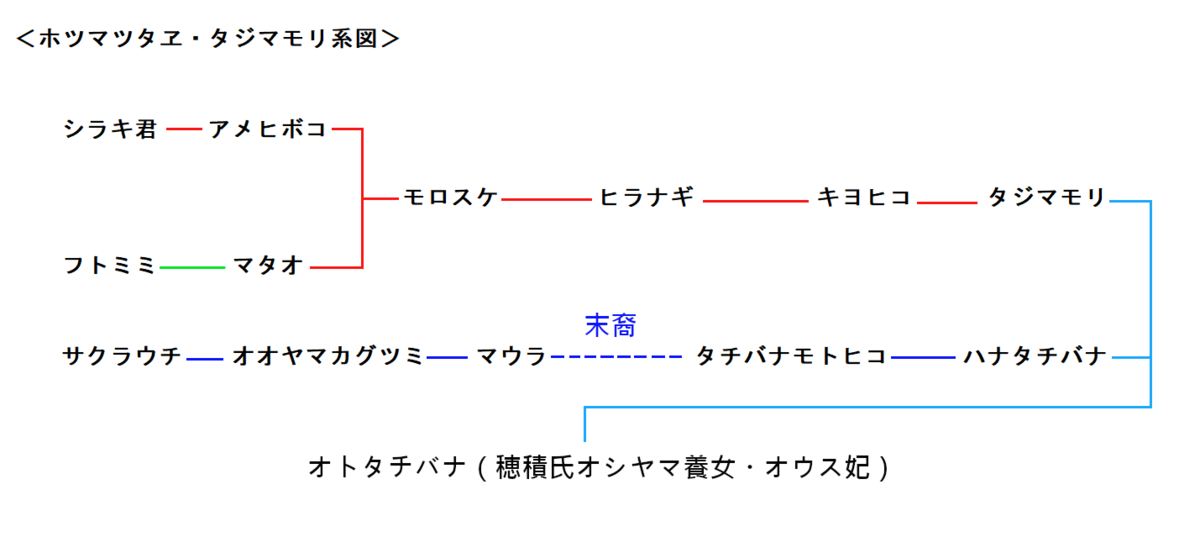 f:id:sekihotu:20201227183919p:plain