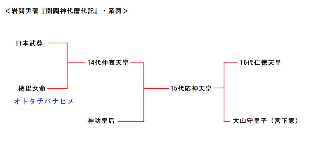 f:id:sekihotu:20210911103448p:plain