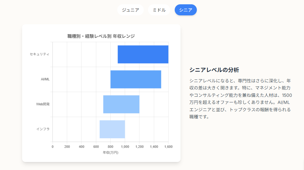 サイバーセキュリティ