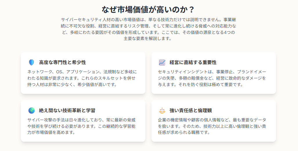 サイバーセキュリティ