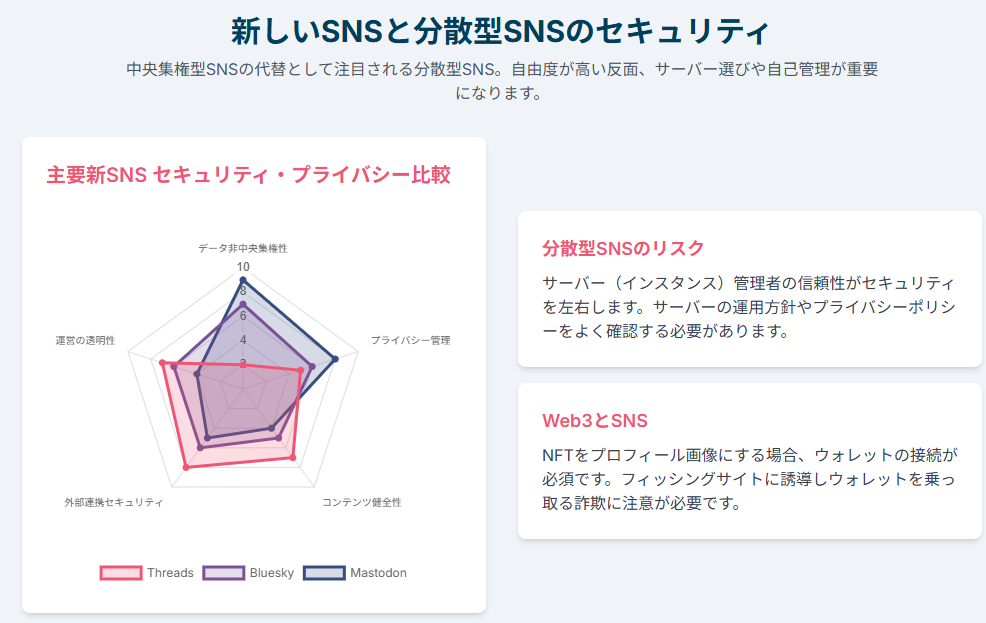 新しいSNSと分散型SNSのセキュリティ