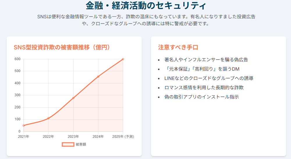 金融・経済活動のセキュリティ