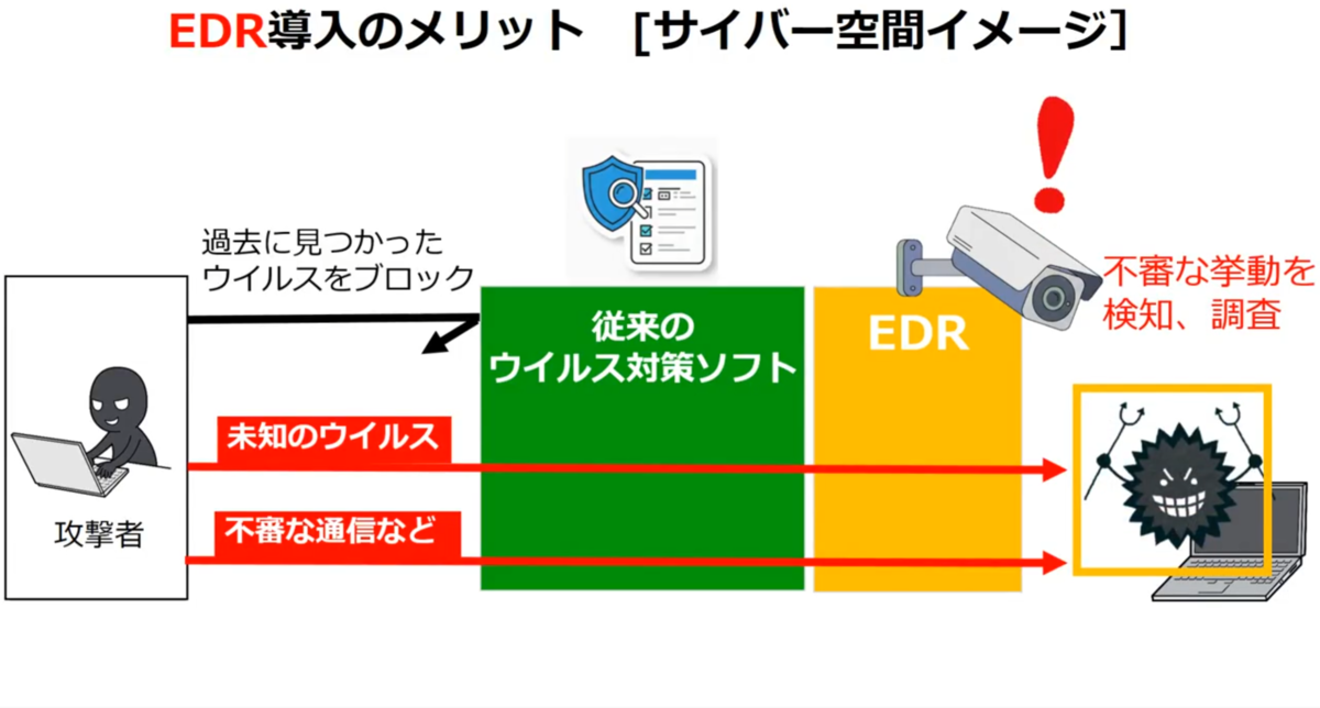 EDRサイバー空間イメージ