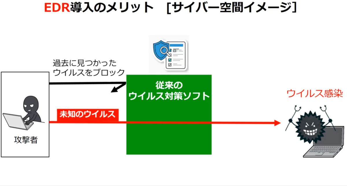 従来のウィルス対策ソフト