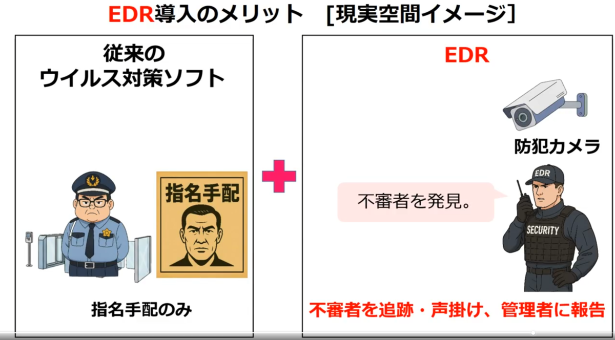 現実空間イメージ