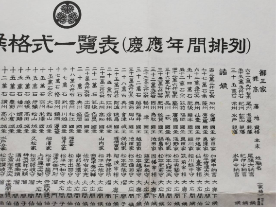 かるーいお城の雑学（その17）大名の家格と城 - 日本のお城が大好きだ