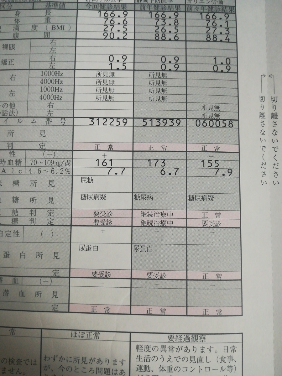健康診断の結果 尿糖 糖尿病疑 高脂血症 尿蛋白 二次検診行きますがとりあえずお茶を蕃爽麗茶と迦湯茶にしてみるか Sekinobu S Diary 健康診断の結果 尿糖 糖尿病疑 高脂血症 尿蛋白 二次検診行きますがとりあえずお茶を蕃爽麗茶と迦湯茶にしてみるか Sekinobu S Diary