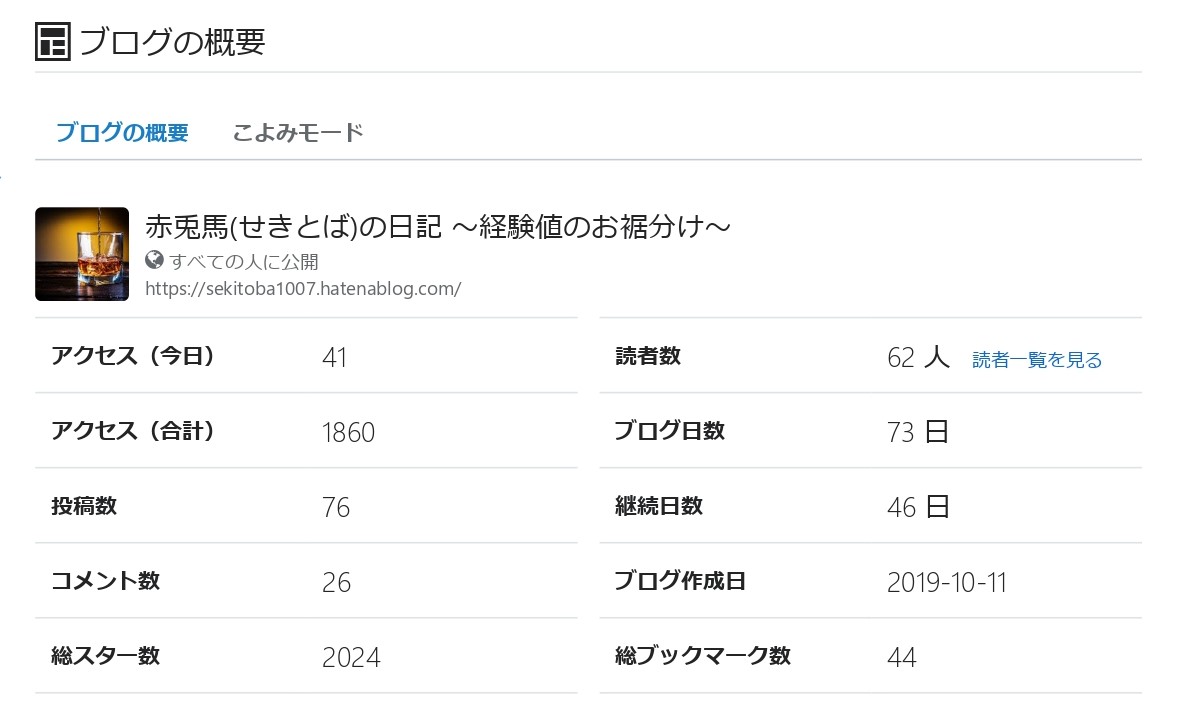 f:id:sekitoba1007:20191230170922j:plain f:id:sekitoba1007:20191230170922j:plain