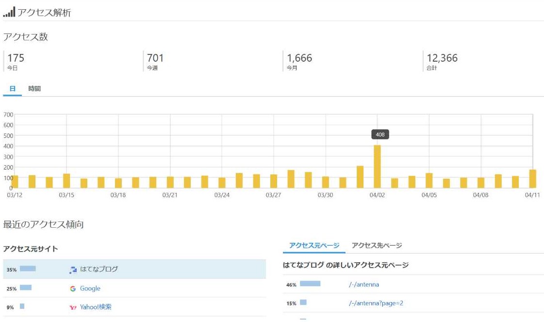 f:id:sekitoba1007:20200411233812j:plain f:id:sekitoba1007:20200411233812j:plain