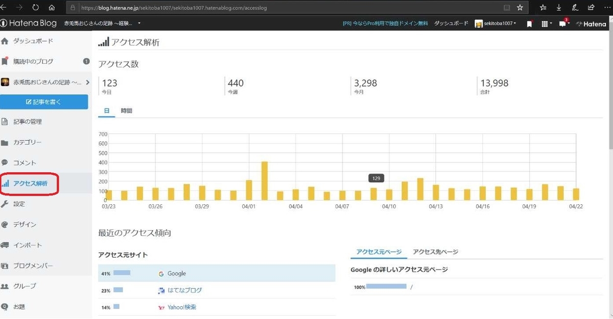 f:id:sekitoba1007:20200422220936j:plain