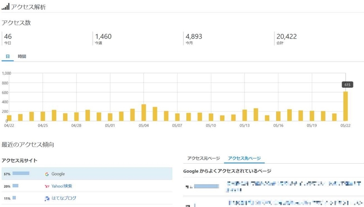 f:id:sekitoba1007:20200523155817j:plain f:id:sekitoba1007:20200523155817j:plain
