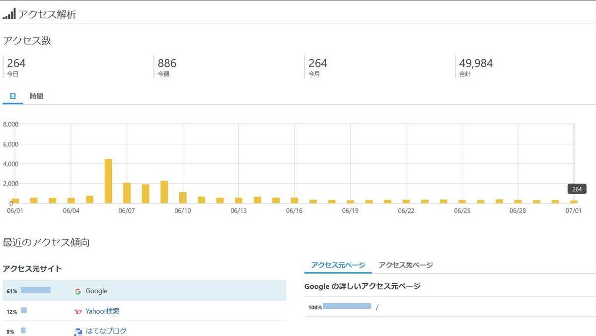 f:id:sekitoba1007:20200701220600j:plain