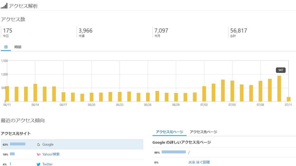f:id:sekitoba1007:20200711165638j:plain