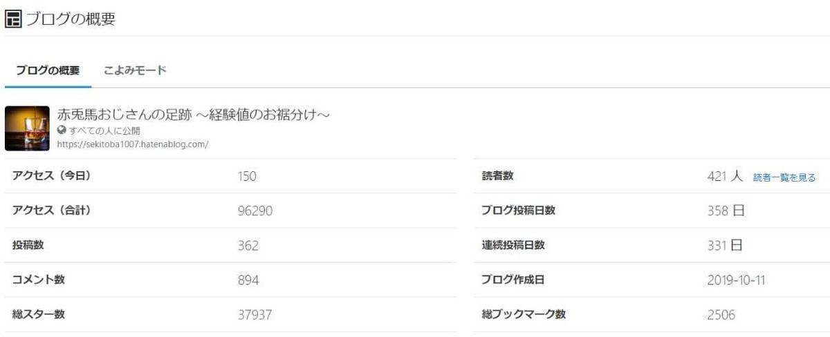 f:id:sekitoba1007:20201011143449j:plain