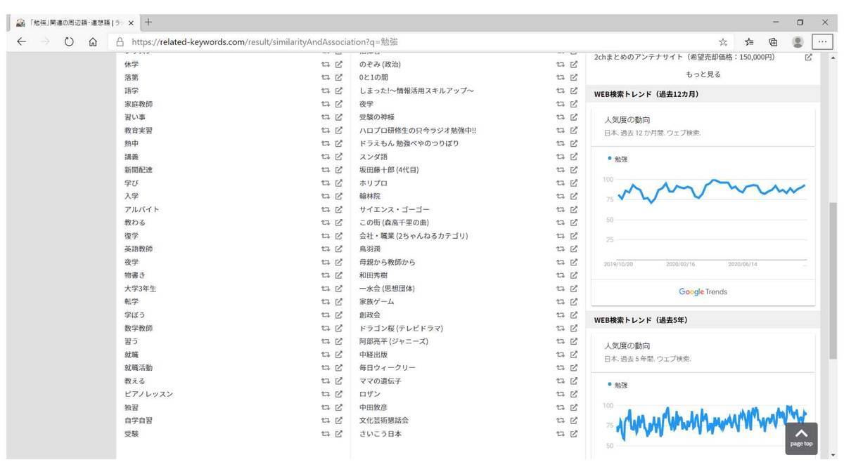 ラッコキーワード便利機能 周辺語 連想語 類語 同義語機能の実装 赤兎馬おじさんの足跡 経験値のお裾分け