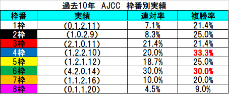 f:id:sekiwakedesu:20200123174729p:plain f:id:sekiwakedesu:20200123174729p:plain