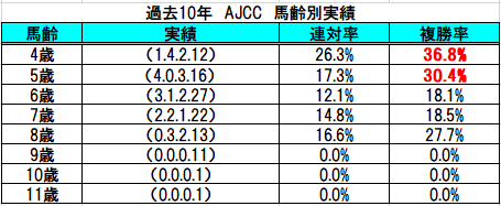 f:id:sekiwakedesu:20200123175153p:plain f:id:sekiwakedesu:20200123175153p:plain