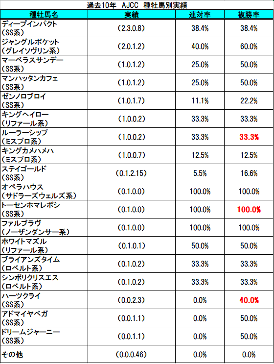 f:id:sekiwakedesu:20200124090854p:plain f:id:sekiwakedesu:20200124090854p:plain