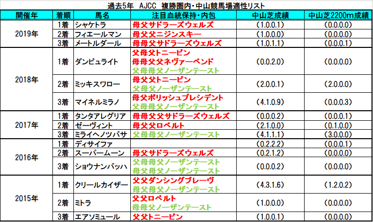 f:id:sekiwakedesu:20200124101625p:plain f:id:sekiwakedesu:20200124101625p:plain