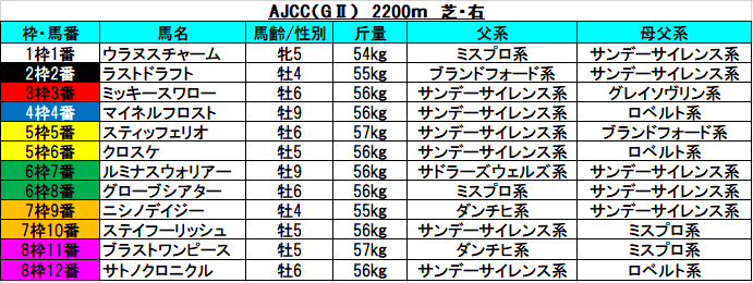 f:id:sekiwakedesu:20200124104901p:plain f:id:sekiwakedesu:20200124104901p:plain