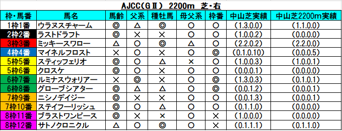 f:id:sekiwakedesu:20200124112848p:plain f:id:sekiwakedesu:20200124112848p:plain