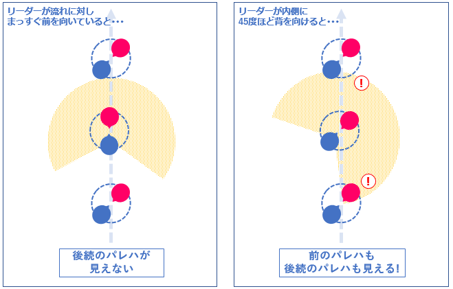f:id:sekiya_tango_gafi:20180622122137p:plain f:id:sekiya_tango_gafi:20180622122137p:plain