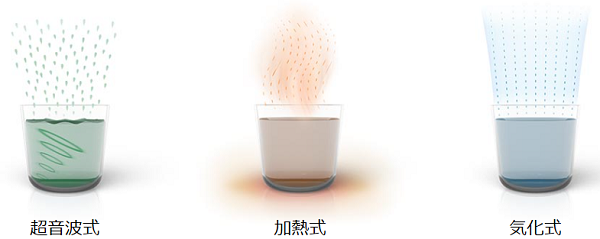 加湿器の種類