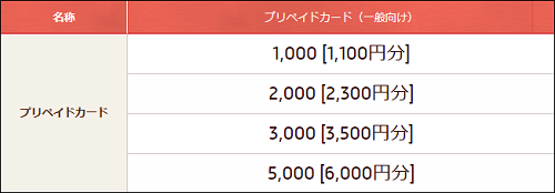 パルパルプリペイド料金