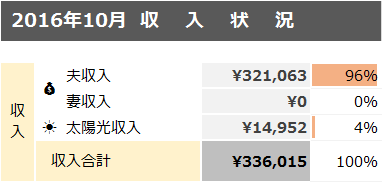 収入