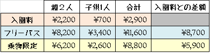 パルパル料金一覧