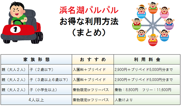 パルパル比較表