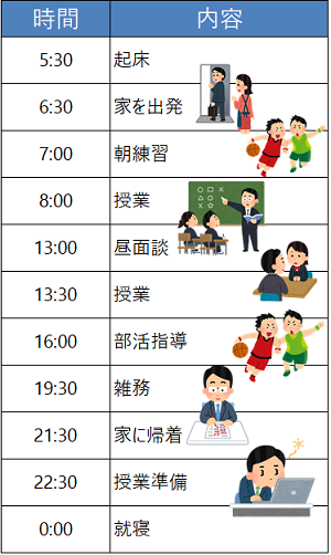 教員の一日