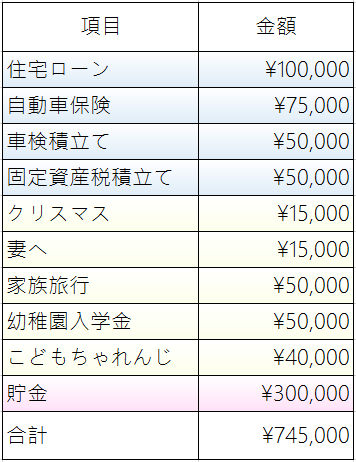 ボーナス2015年