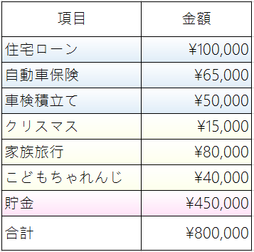 ボーナス2016年